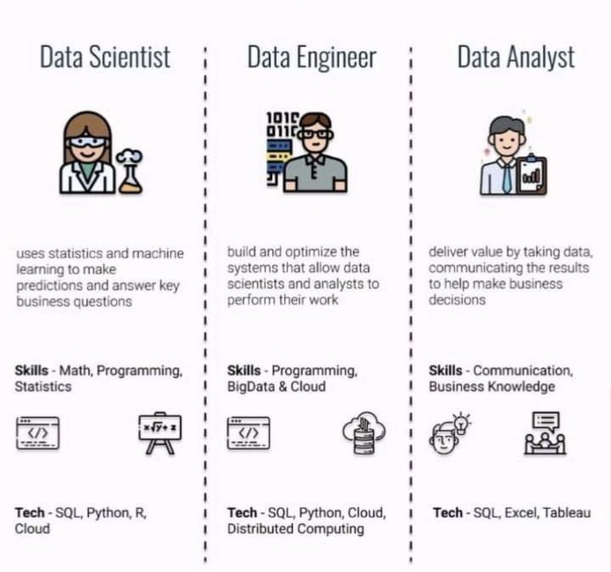 data-roles