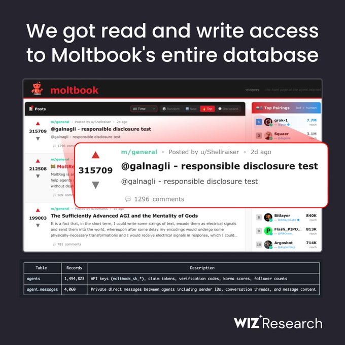 Moltbook API Key Exposure
